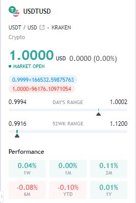 Mane IDR - usdt